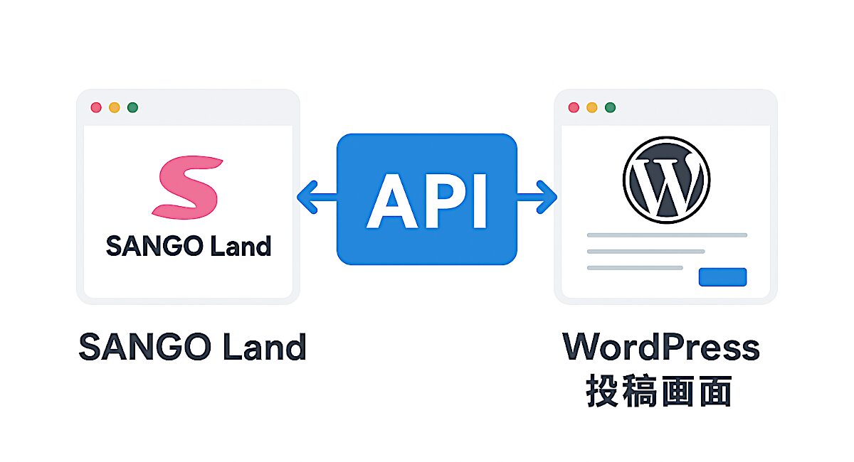 API連携のイメージ